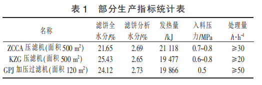壓濾機(jī)